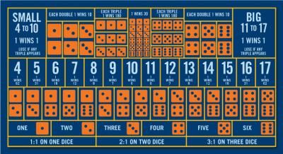 Khám phá cách chơi bài Poker tại 6686.Agency chi tiết nhất